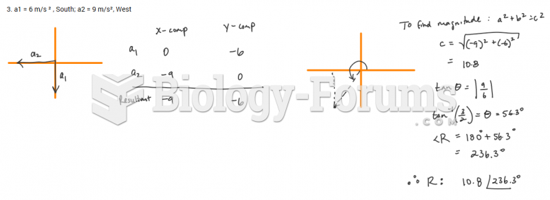 Solve for the resultant vector for the following sets of vectors using any of the different ...