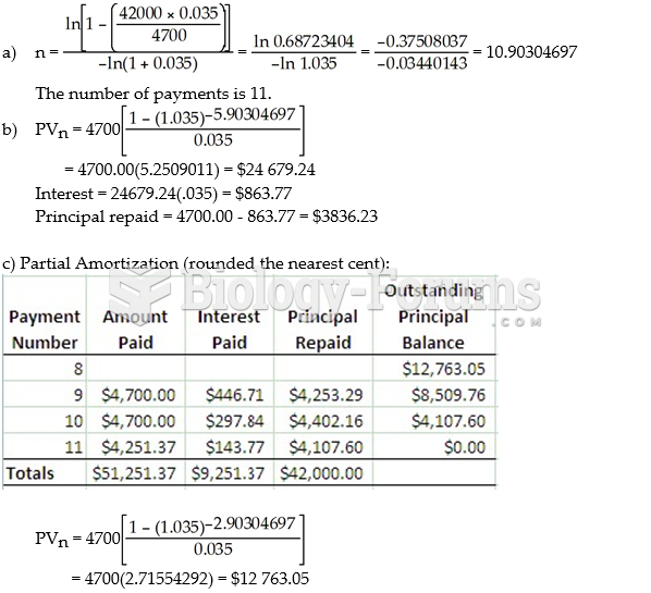 Rola Inc. borrowed $42 000.00 at 7% compounded semi-annually. The loan is repaid by payments of ...