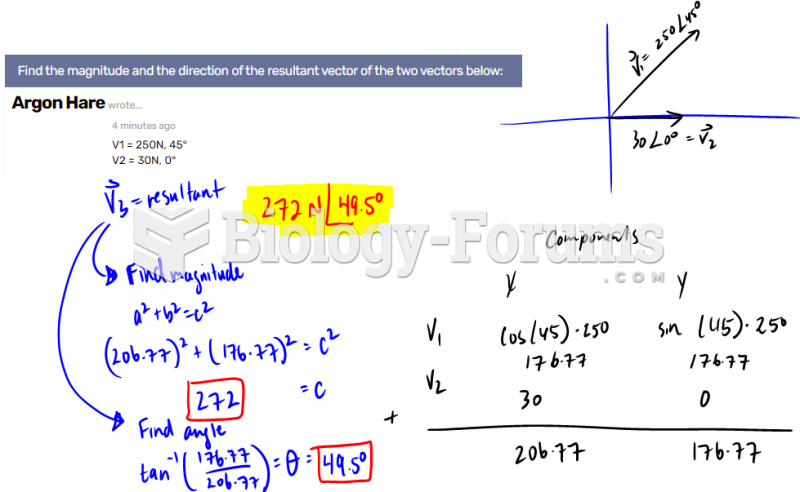 Find the magnitude and the direction of the resultant vector of the two vectors below: