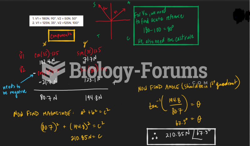 Find the magnitude and the direction of the resultant vector of the vectors below.