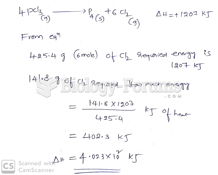How much energy is required to form 141.8 g of Cl2, according to the reaction below?  The molar ...