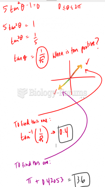 Solve the equation algebraically