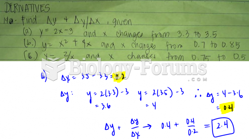 Find Δy + Δy/Δx, given: