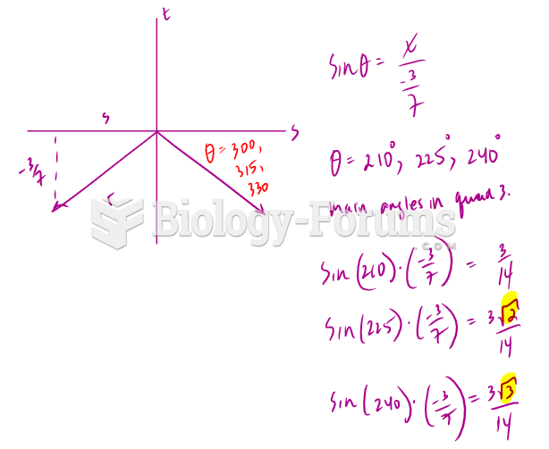 If P(x,- 3/7) on the unit circle,x can be written as ± r sqrt s / t , r is ≠ 1. The value of ...