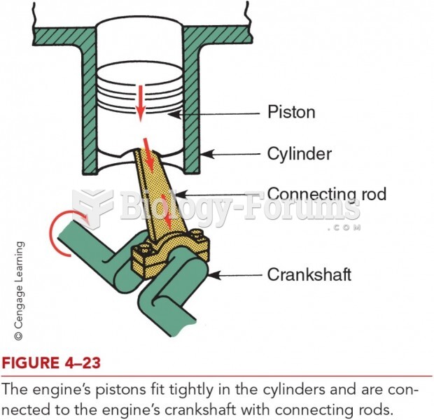 Piston, Rods, and Crankshaft