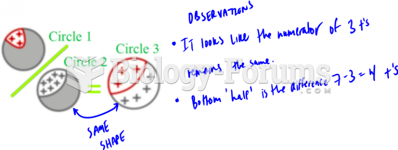 How to visualize division in the Odds form of Bayes's Theorem?