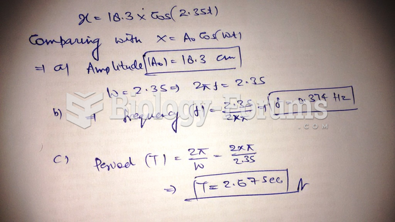 The position of an object that is oscillating on a spring is given by the equation x = (18.3 ...