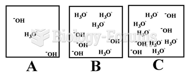 Which of the above illustrations shows an acidic aqueous solution