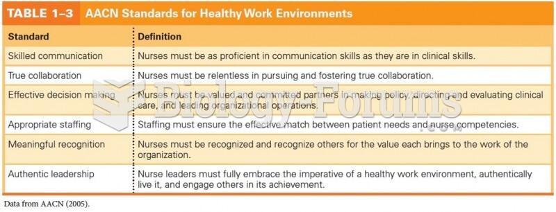 AACN Standards for Healthy Work Environments