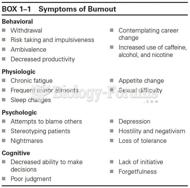 Symptoms of Burnout