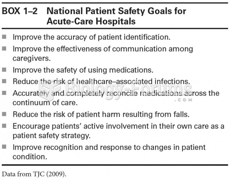 National Patient Safety Goals for Acute-Care Hospitals