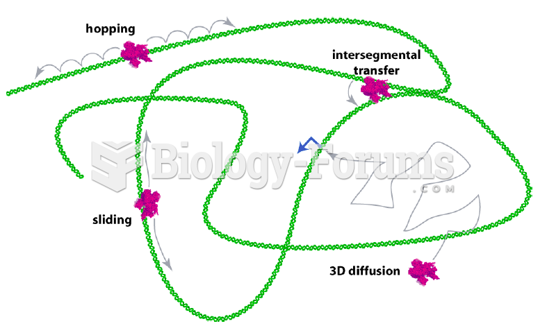 Molecular biology assignment