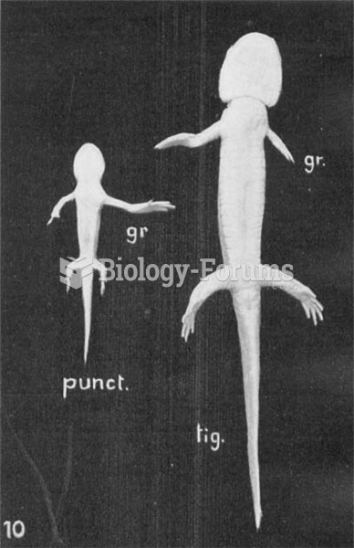 Limb growth development of Salamander Experiment