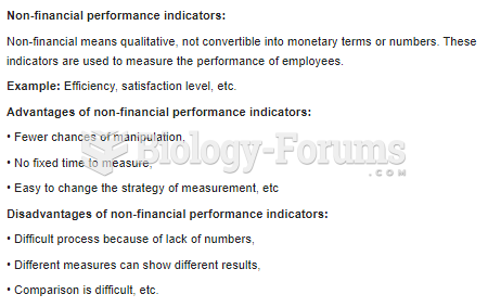 MANAGEMENT ACCOUNTING