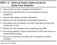 National Patient Safety Goals for Acute-Care Hospitals