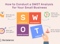 Swot analysis