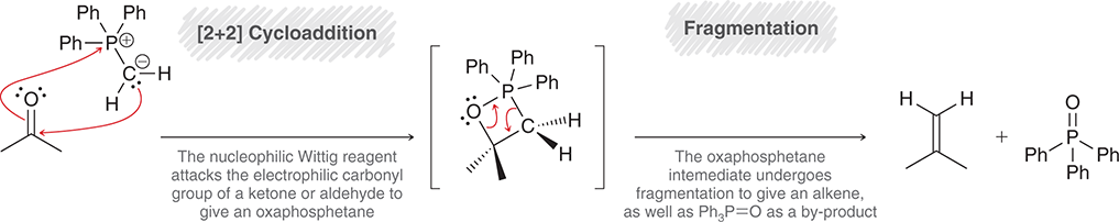 The Witting Reaction