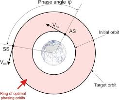 Spacecraft optimum geometrical shape