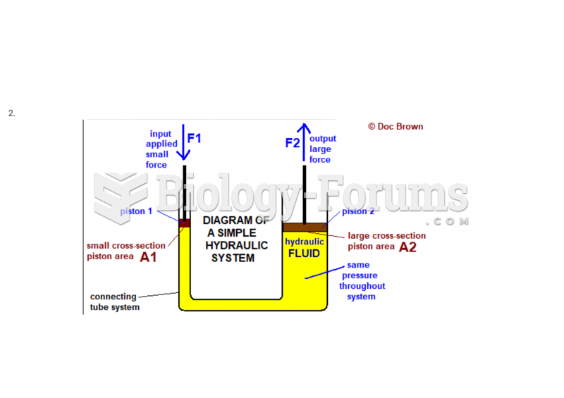 Physics - Density, Pressure, and Pascal's Principle