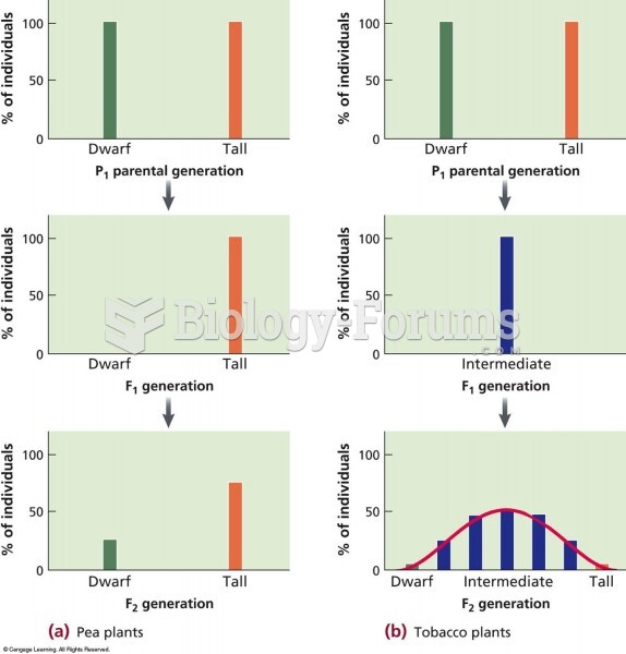 A comparison of a trait (height) that shows discontinuous and continuous phenotypes in different pla