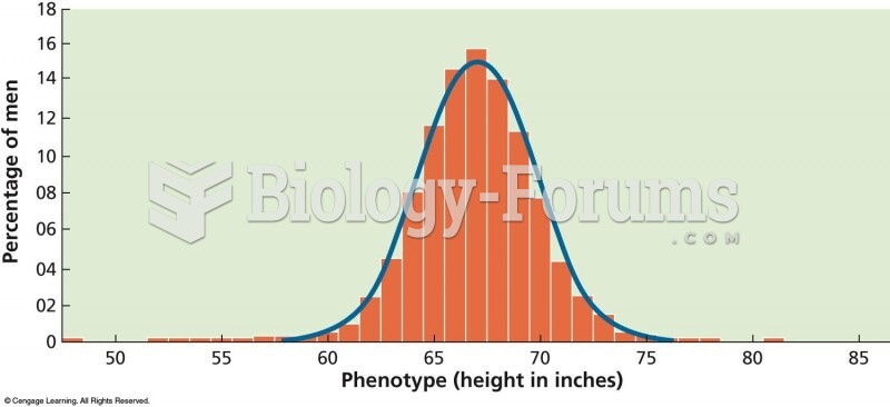 A bell-shaped, or “normal,” curve shows the distribution of phenotypes for traits controlled by ...