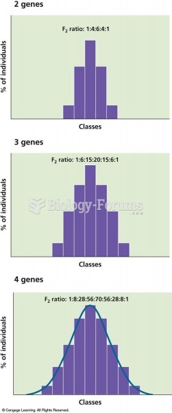 The number of phenotypic classes in the F2 generation increases as the number of genes controlling t