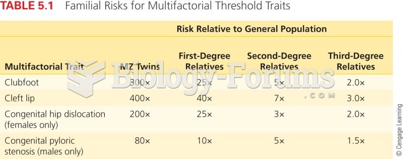 Familial Risks for Multifactorial Threshold Traits