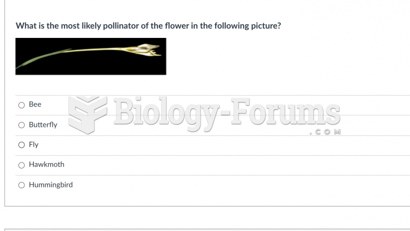 biology help