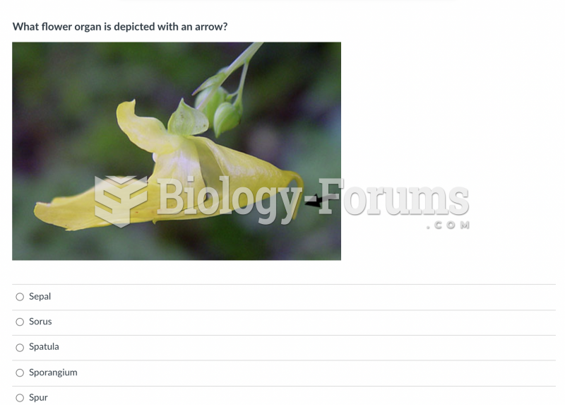 biology help