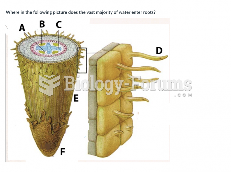 biology help