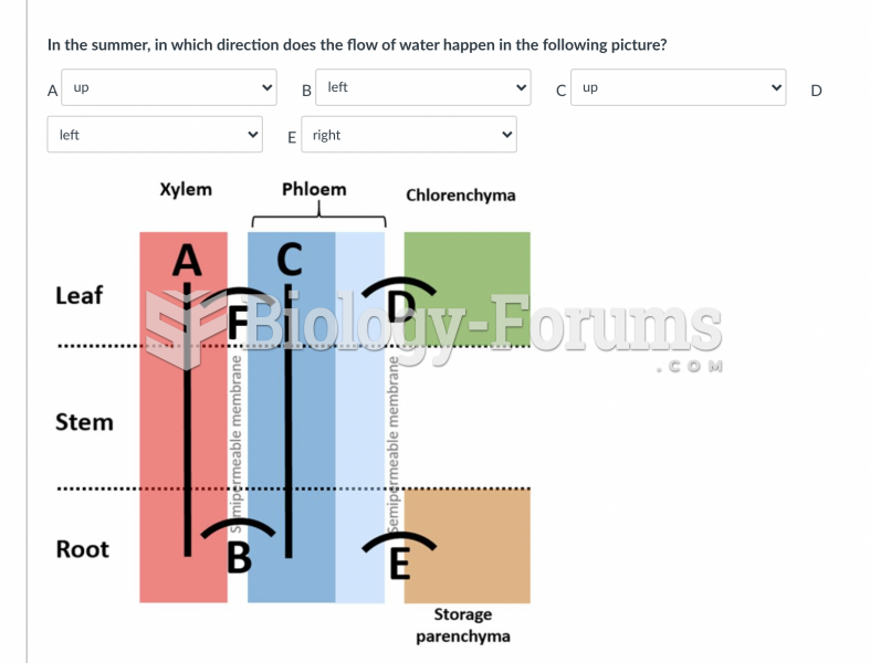 biology help