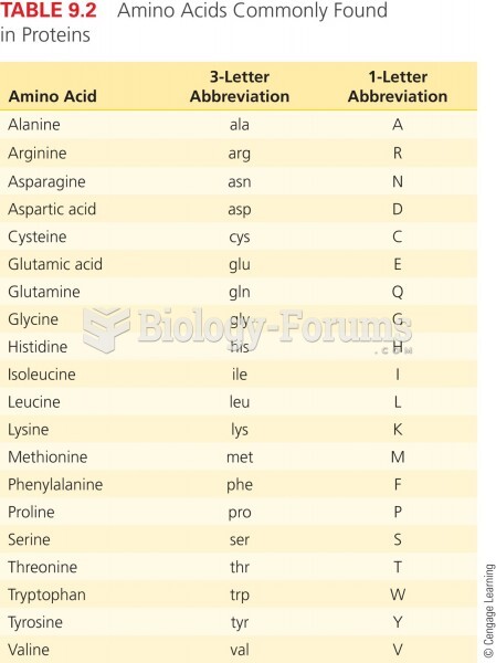 Amino Acids Commonly Found in Proteins