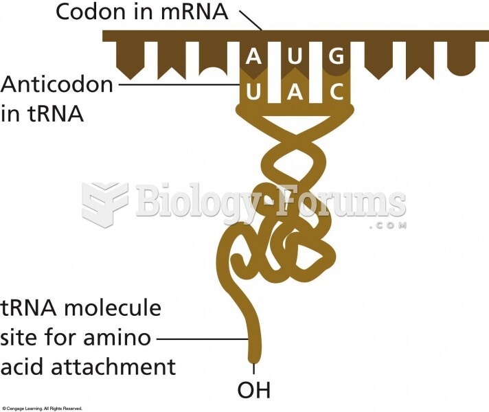 A transfer RNA (tRNA) molecule