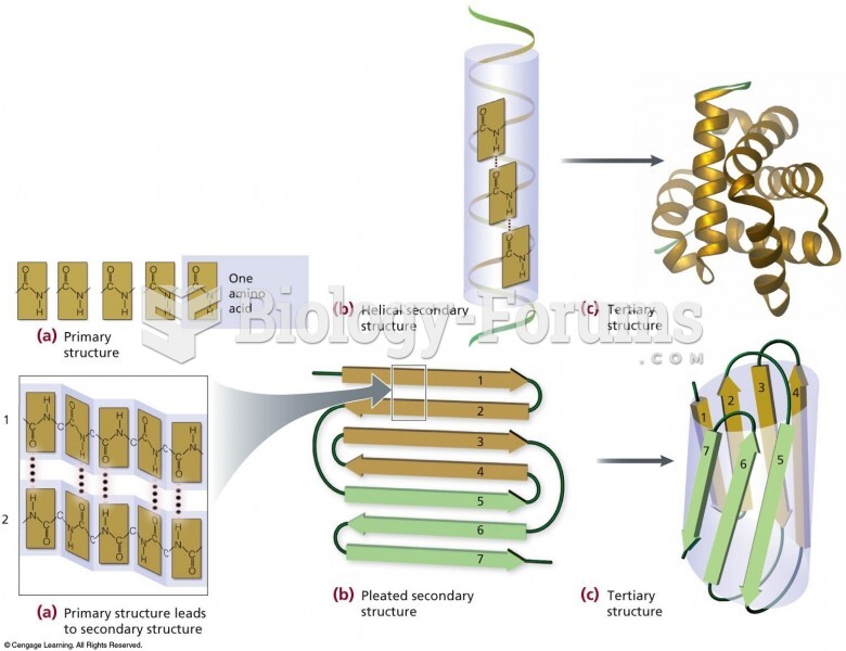 Proteins can have several levels of structure