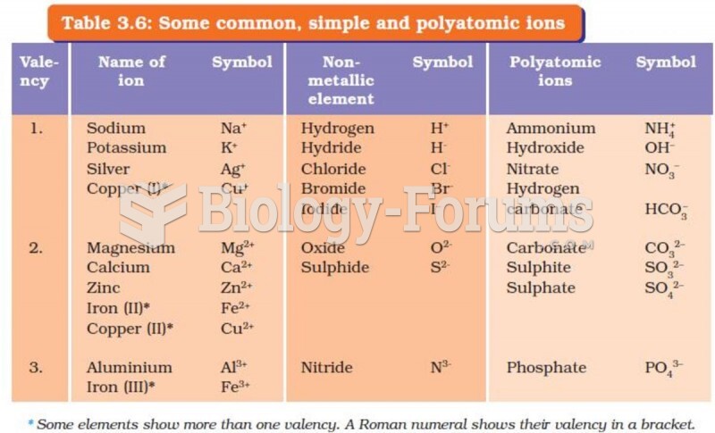 chemical-nomenclature-and-chemical-formulas