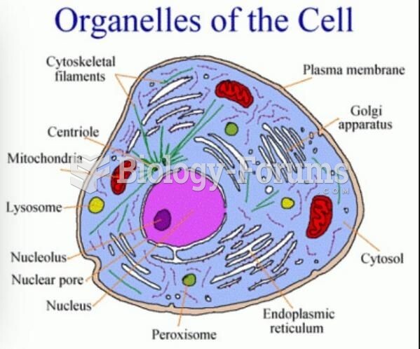 cell organelles