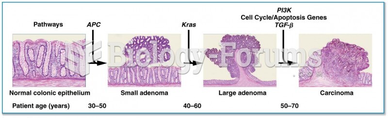 Steps in the development of colorectal cancers