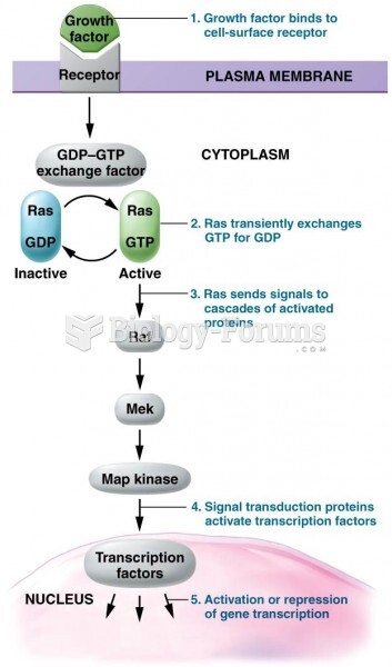 A signal transduction pathway mediated by Ras