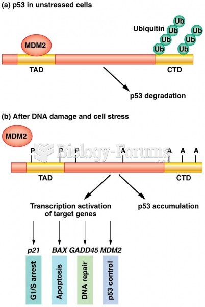 Steps in the regulation of p53 levels and activity