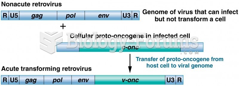 The genome of a typical retrovirus is shown at the top of the diagram
