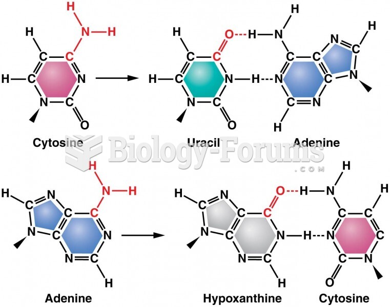 Deamination of cytosine and adenine, leading to new base pairing and mutation