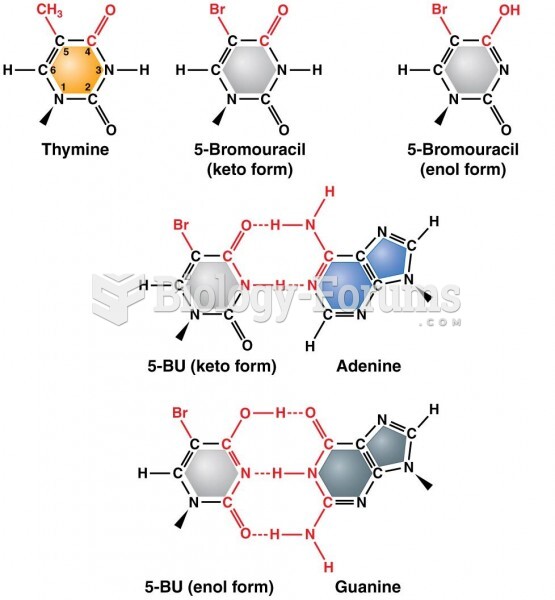 Similarity of the chemical structure of 5-bromouracil (5-BU) and thymine