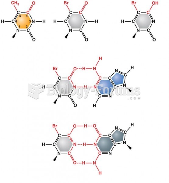 Similarity of the chemical structure of 5-bromouracil (5-BU) and thymine