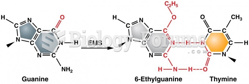 Conversion of guanine to 6-ethylguanine by the alkylating agent ethylmethane sulfonate (EMS)