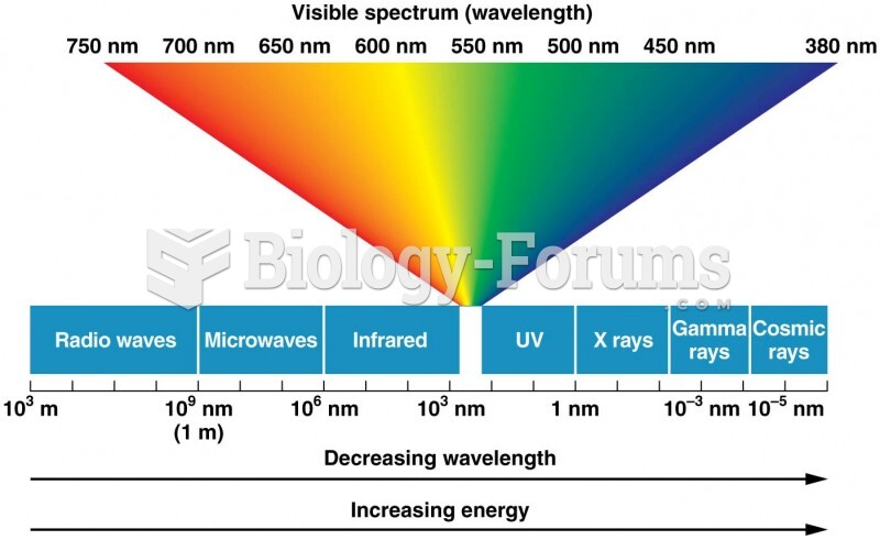 The regions of the electromagnetic spectrum and their associated wavelengths