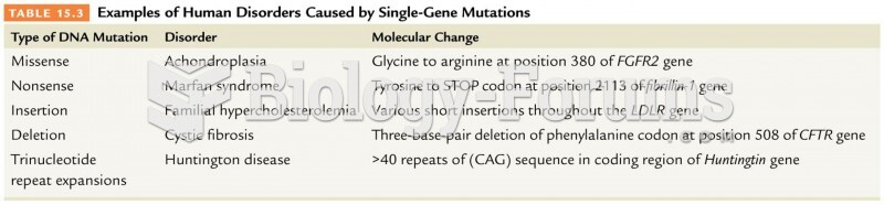 Examples of Human Disorders Caused by Single-Gene Mutations