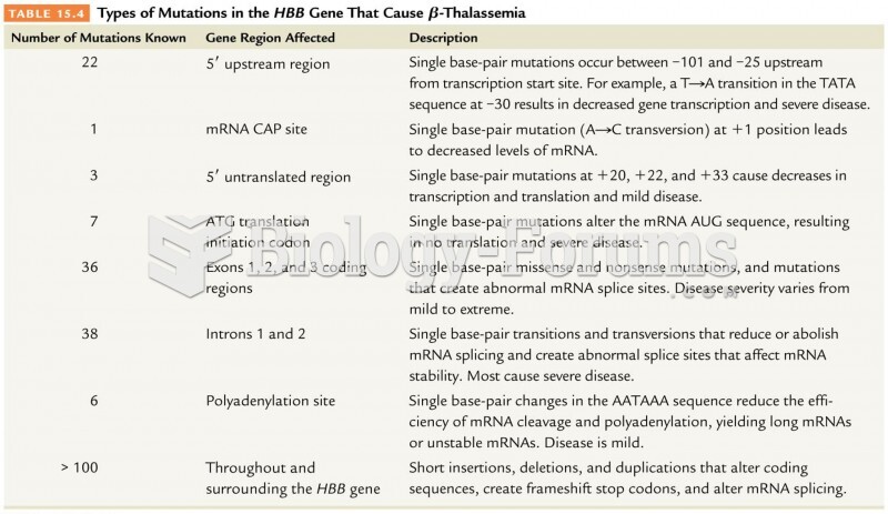Types of Mutations in the HBB Gene That Cause p-Thalassemia