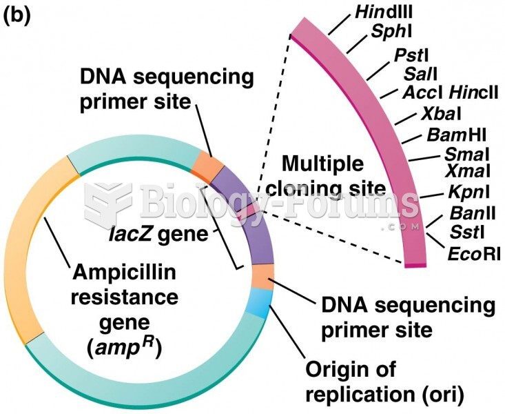 A diagram of a typical DNA cloning plasmid
