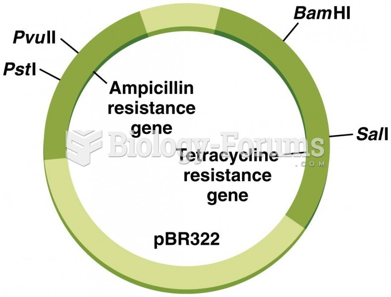 Ampicillin resistance gene  Vs Tetracycline resistance gene
