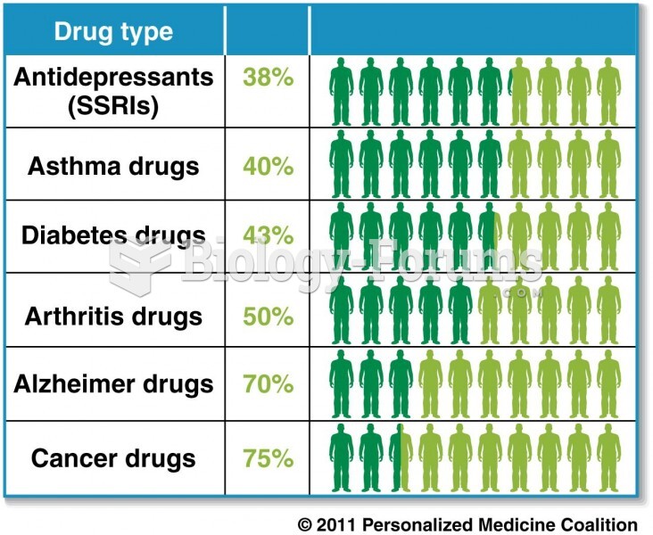 Variations in patient response to drugs